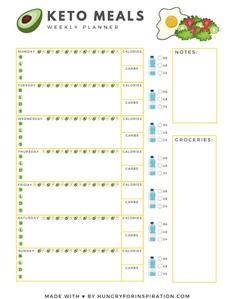 Meal Plan to Get in Ketosis